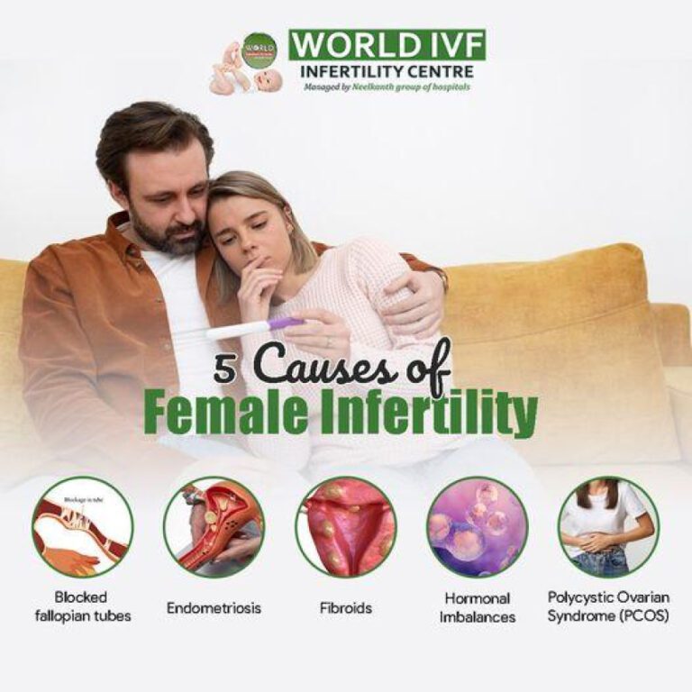 Understanding the Four Stages of Endometriosis: A Comprehensive Guide