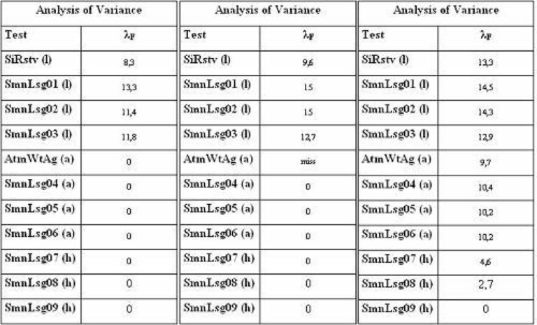 How much does an STD test cost? Find out here!