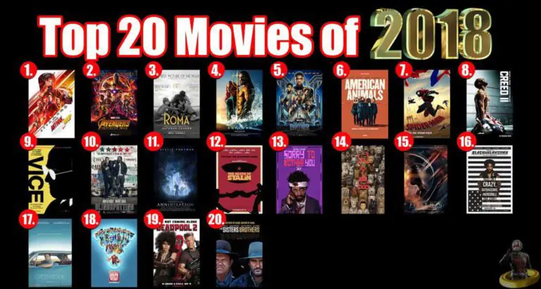 Top 10 Movies for Charades Fun