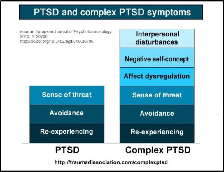 Uncovering Covert Abuse: Signs and Solutions